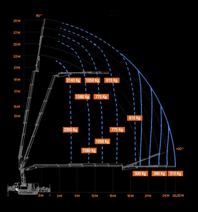 CWE315 Lastdiagram met Jib