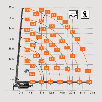 M4000-diagramma1 M4000-diagramma1