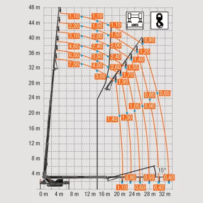 M4000-diagramma1-jib M4000-diagramma1-jib