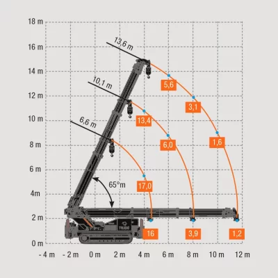 M4000-diagramma1-pick M4000-diagramma1-pick