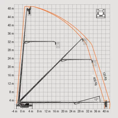 M4000-diagramma2-jib-basket M4000-diagramma2-jib-basket