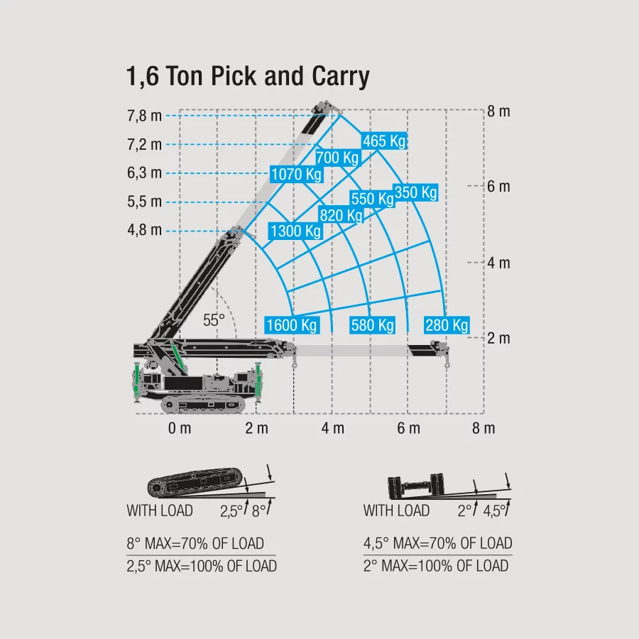M400Lion_carico_2 (1)