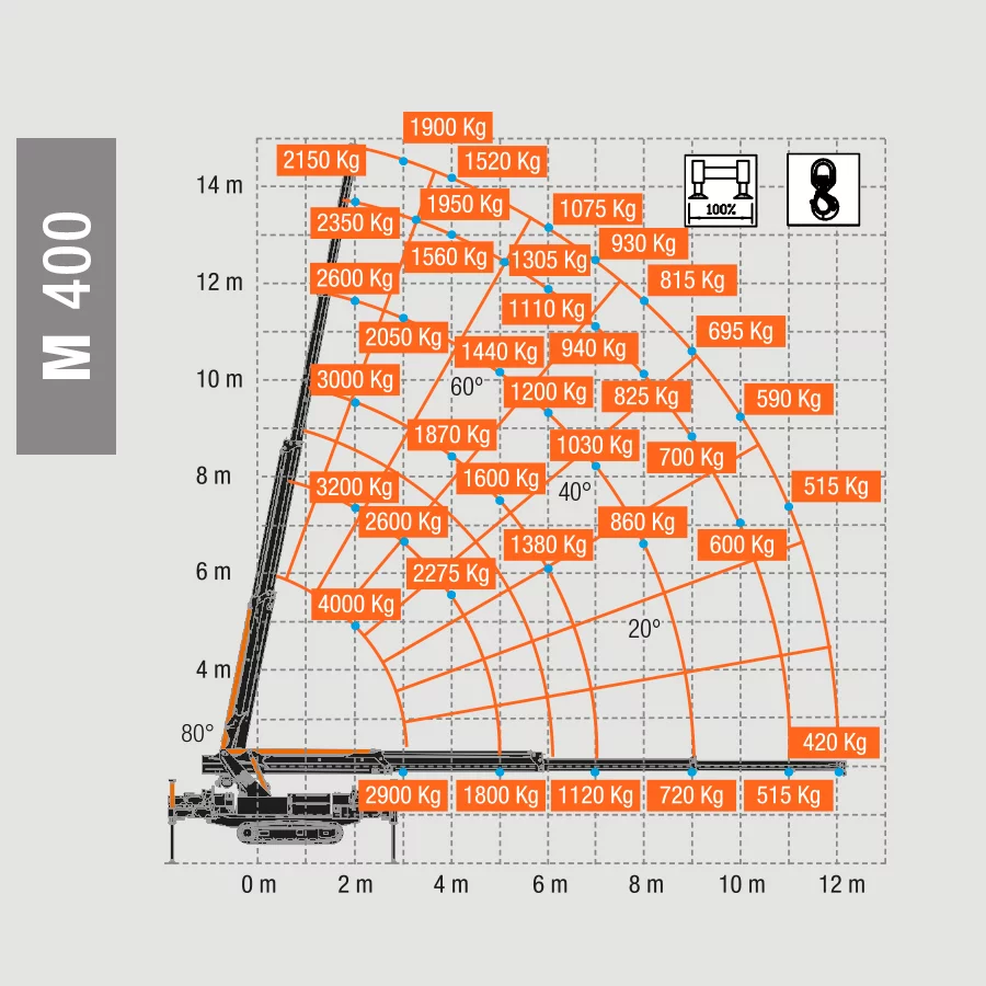 M400carico1 (2)