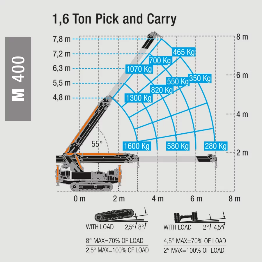 M400pickcarry (2)